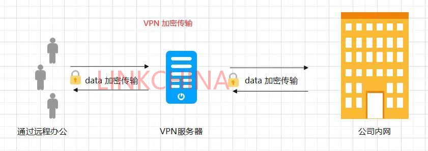 快连VPN核心技术解析：支持哪些RFC协议？