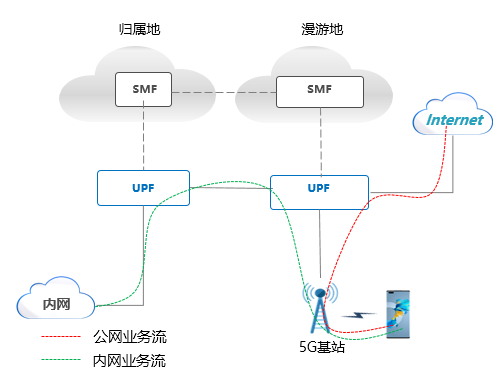 快连VPN智能分流技术解析：如何实现高效跨国网络加速